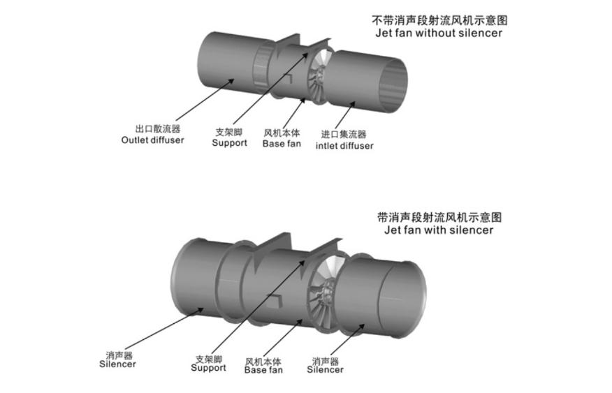 隧道射流風機